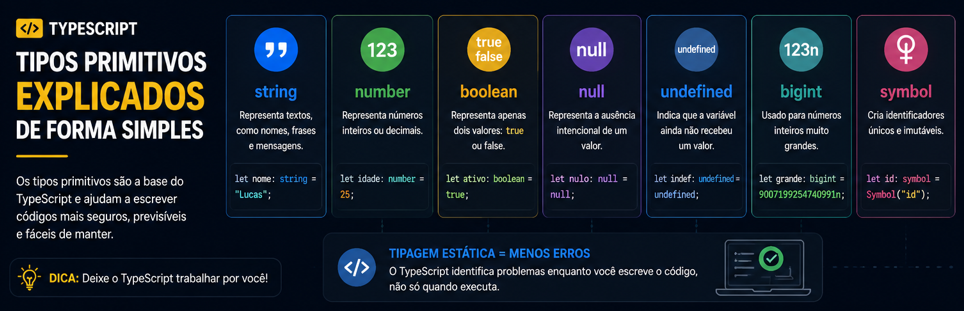 tipos 2 blog