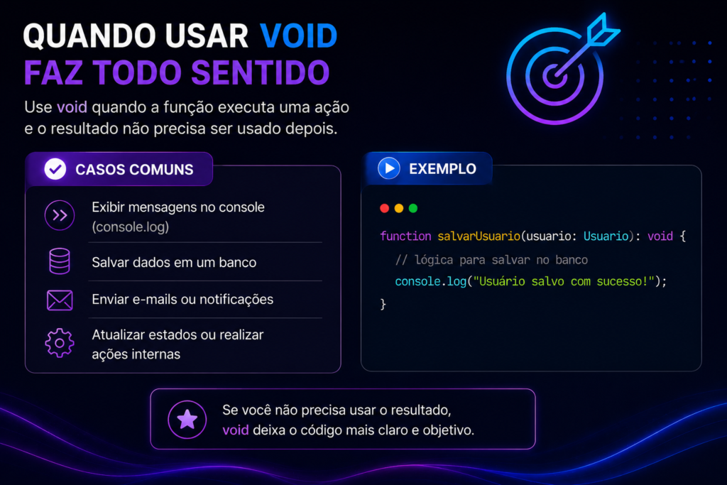 blog void